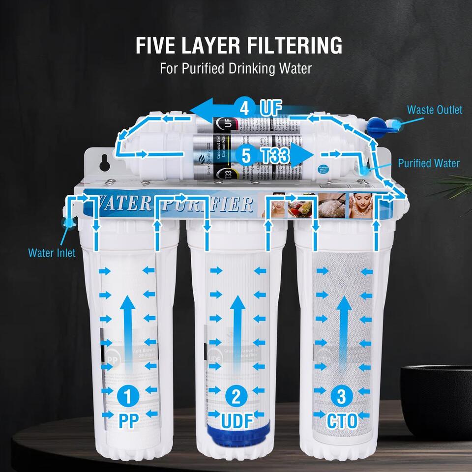 TPW 5 Stage Water Filter Plastic