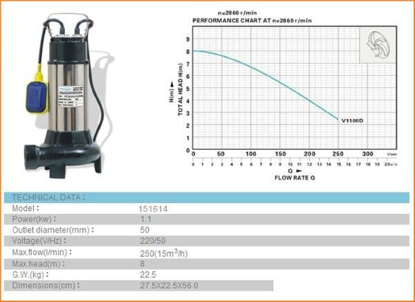 Sewage Water Pump 1.5HP 1300W cutter غاطسة مع فرامة