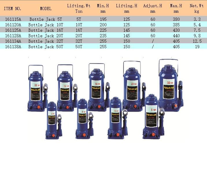 Hydraulic Bottle Jack 5To 50 Ton