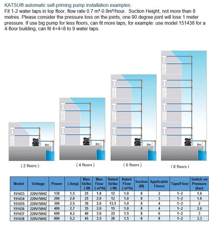151437 Self Priming Water Booster Pump 600W  600 واط طلمبة سحب ذاتي