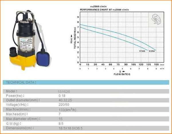 151620 Sewage Water Pump 180W غاطسة مي 180 واط