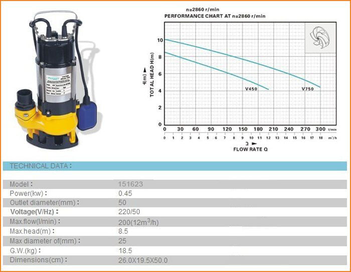 Sewage Water Pump 3/4HP 450 W غاطسة مي