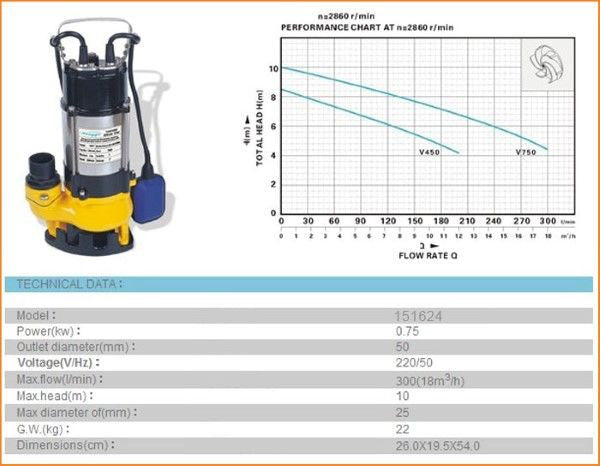 151624 Sewage Water Pump 750W غاطسة مي 750 واط