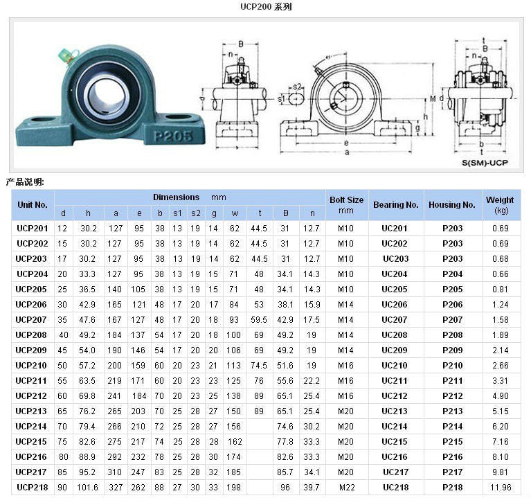 SP990373 Block Bearing UCP201 to UCP212