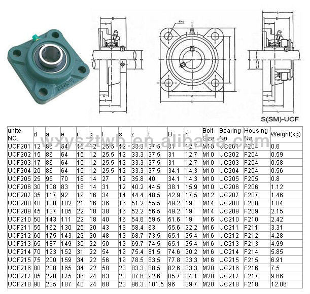 SP990374 Block Bearing UCF201 to UCF212