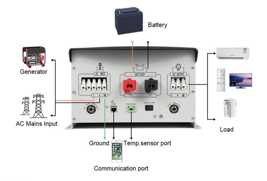 312647 Solar Panel Controller MPPT 5 KiloWatt