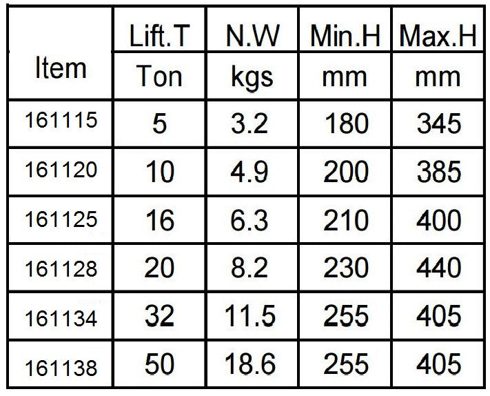 Hydraulic Bottle Jack 5To 50 Ton